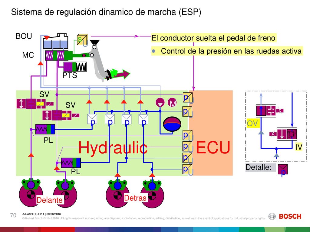 Hydraulic ECU Sistema de regulación dinamico de marcha (ESP) p M U s p