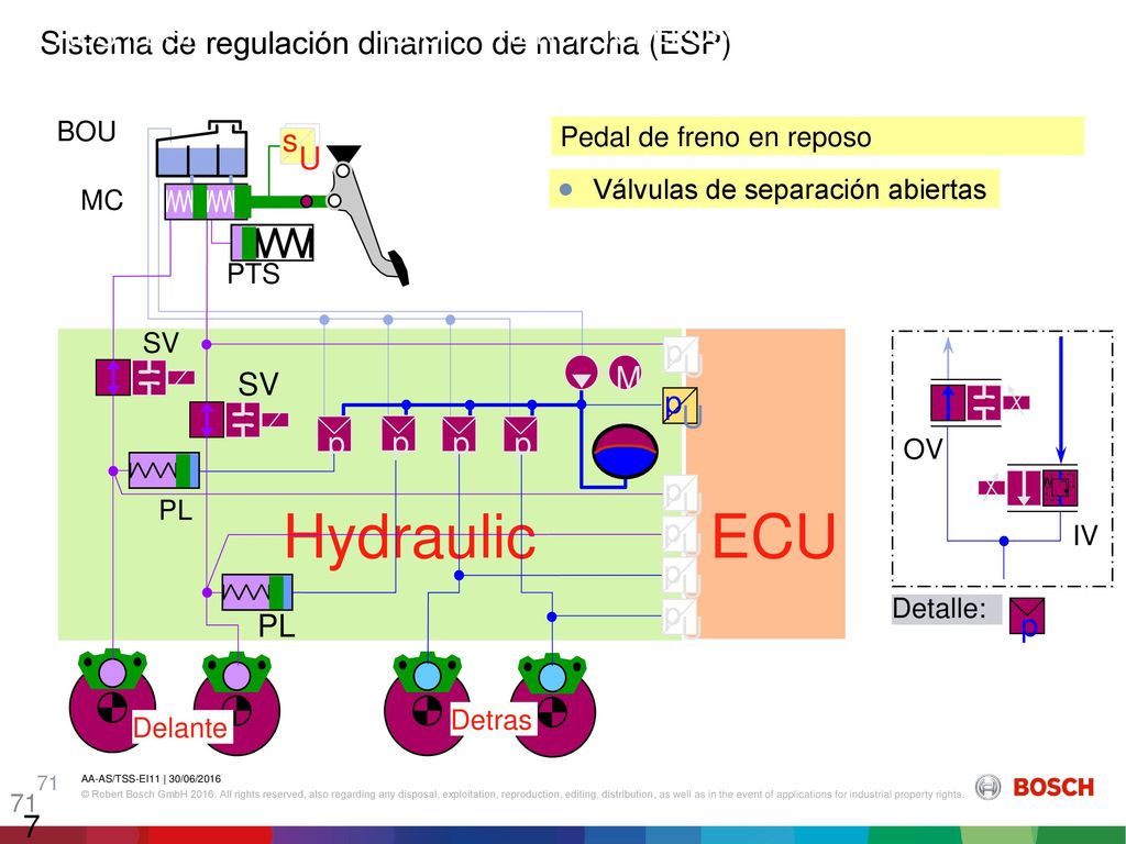 Hydraulic ECU ABS / ESP Sistema de regulación dinamico de marcha (ESP)