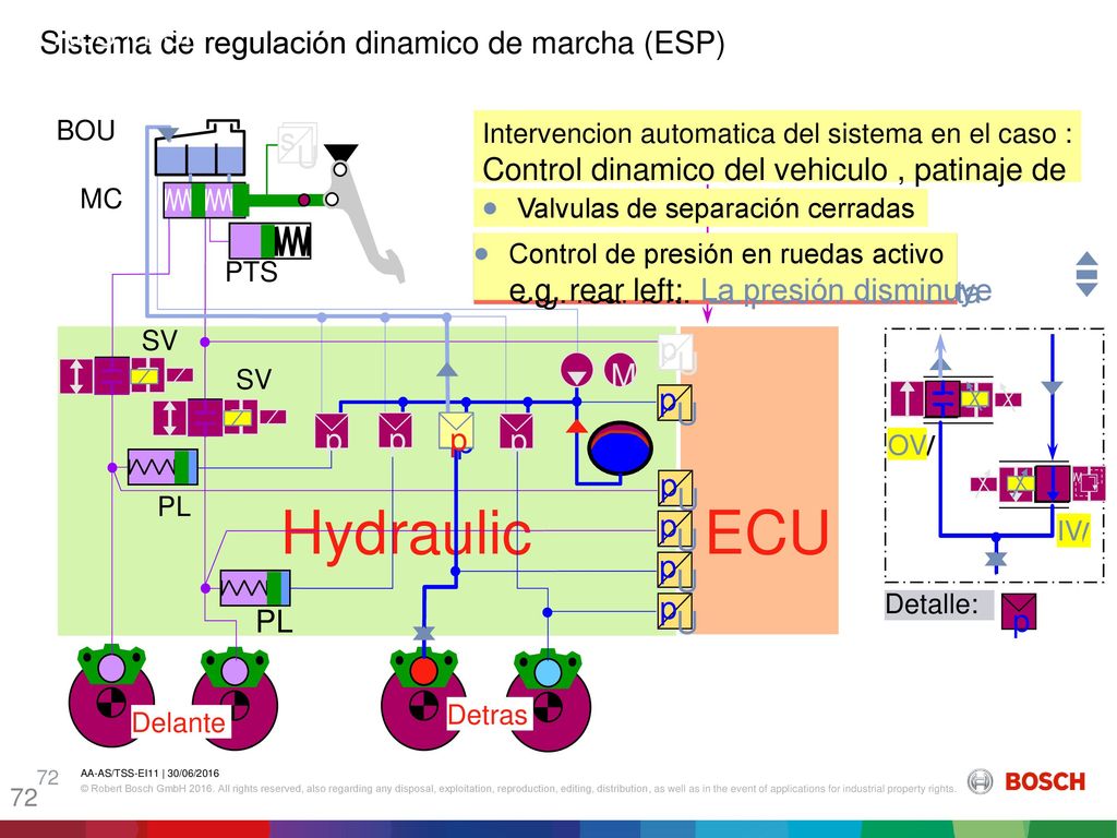 Hydraulic ECU ABS / ESP Sistema de regulación dinamico de marcha (ESP)