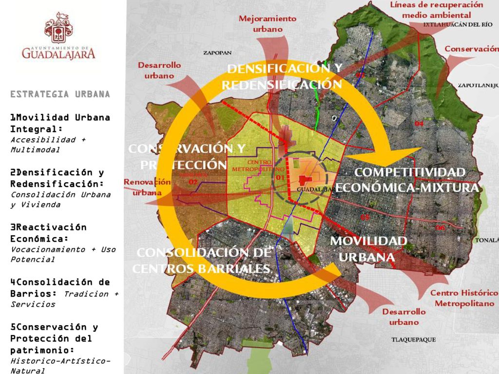 ESTRATEGIA URBANA Movilidad Urbana Integral: Accesibilidad + Multimodal. Densificación y Redensificación: Consolidación Urbana y Vivienda.