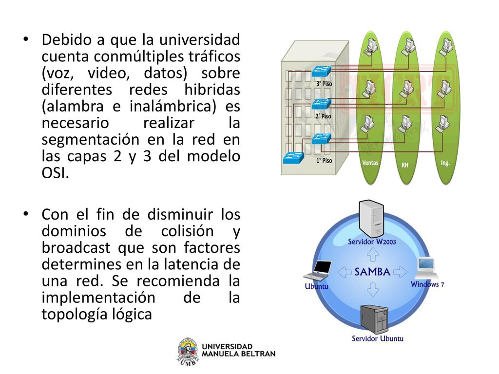Debido a que la universidad cuenta conmúltiples tráficos (voz, video, datos) sobre diferentes redes hibridas (alambra e inalámbrica) es necesario realizar la segmentación en la red en las capas 2 y 3 del modelo OSI.