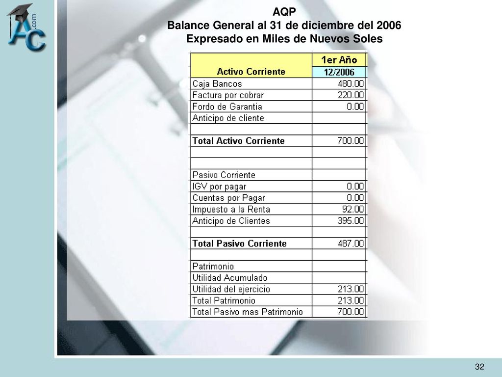 AQP Balance General al 31 de diciembre del 2006 Expresado en Miles de Nuevos Soles