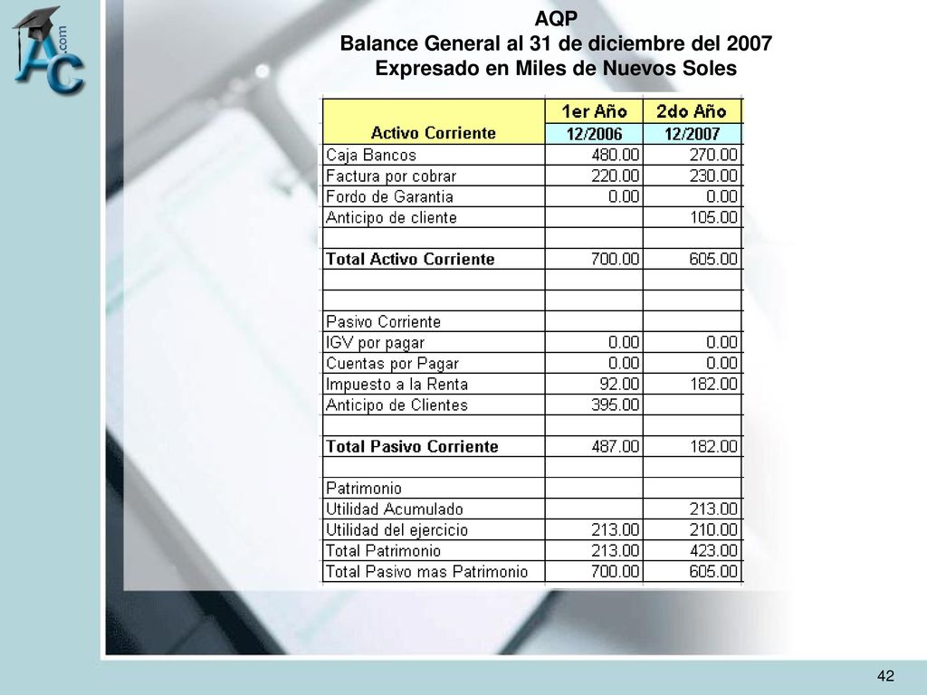 AQP Balance General al 31 de diciembre del 2007 Expresado en Miles de Nuevos Soles
