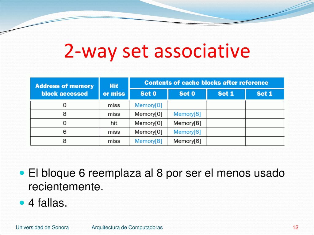 2-way set associative El bloque 6 reemplaza al 8 por ser el menos usado recientemente. 4 fallas. Universidad de Sonora.