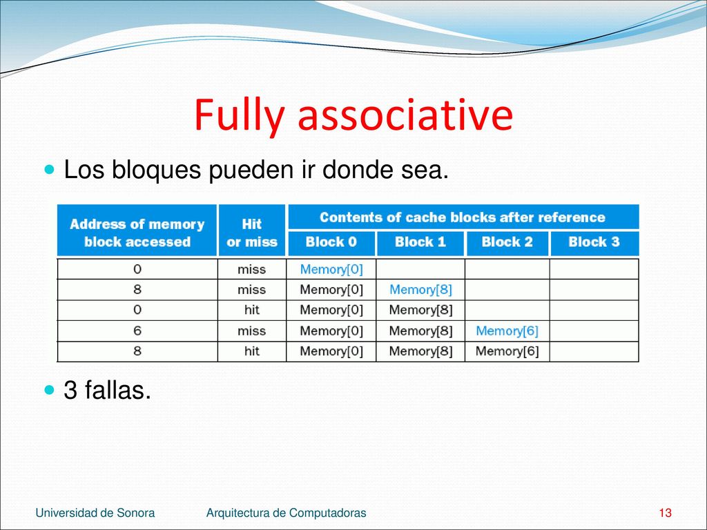 Fully associative Los bloques pueden ir donde sea. 3 fallas.