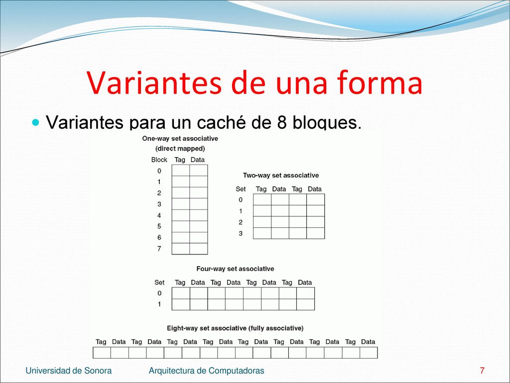 Variantes de una forma Variantes para un caché de 8 bloques.