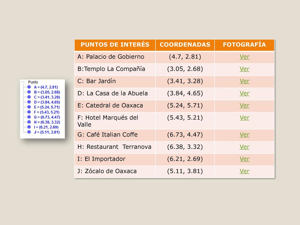 PUNTOS DE INTERÉS COORDENADAS. FOTOGRAFÍA. A: Palacio de Gobierno. (4.7, 2.81) Ver. B:Templo La Compañía.