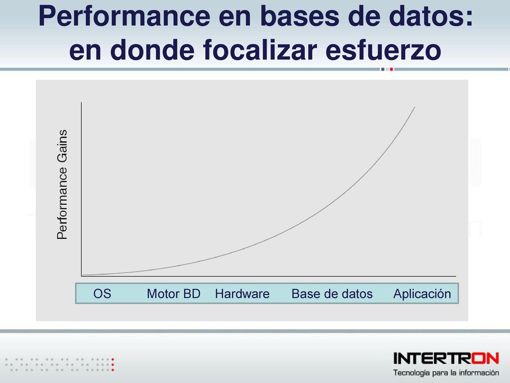 Performance en bases de datos: en donde focalizar esfuerzo