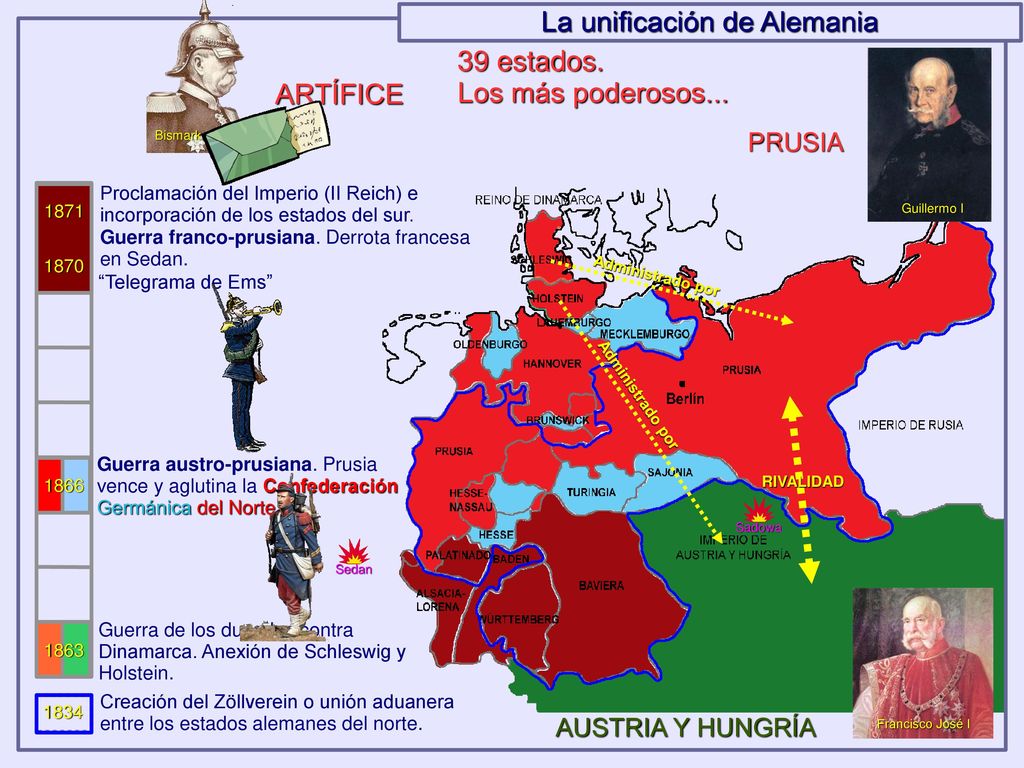 La unificación de Alemania 39 estados. Los más poderosos... ARTÍFICE