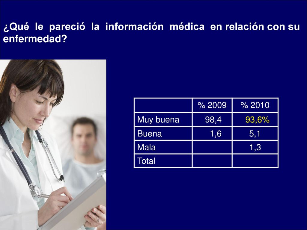 ¿Qué le pareció la información médica en relación con su enfermedad