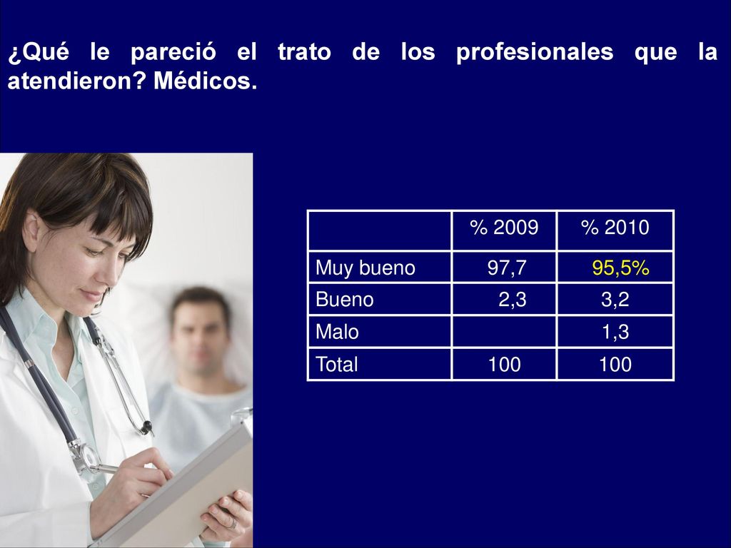 ¿Qué le pareció el trato de los profesionales que la atendieron