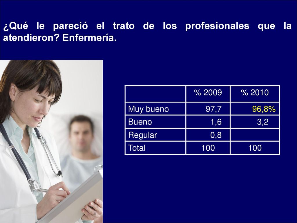 ¿Qué le pareció el trato de los profesionales que la atendieron