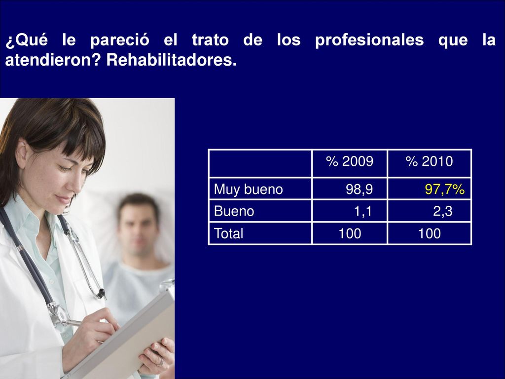 ¿Qué le pareció el trato de los profesionales que la atendieron