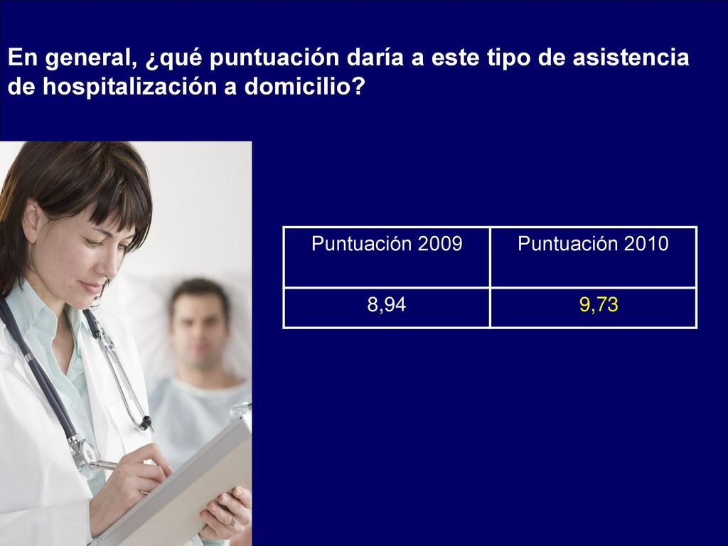 En general, ¿qué puntuación daría a este tipo de asistencia de hospitalización a domicilio