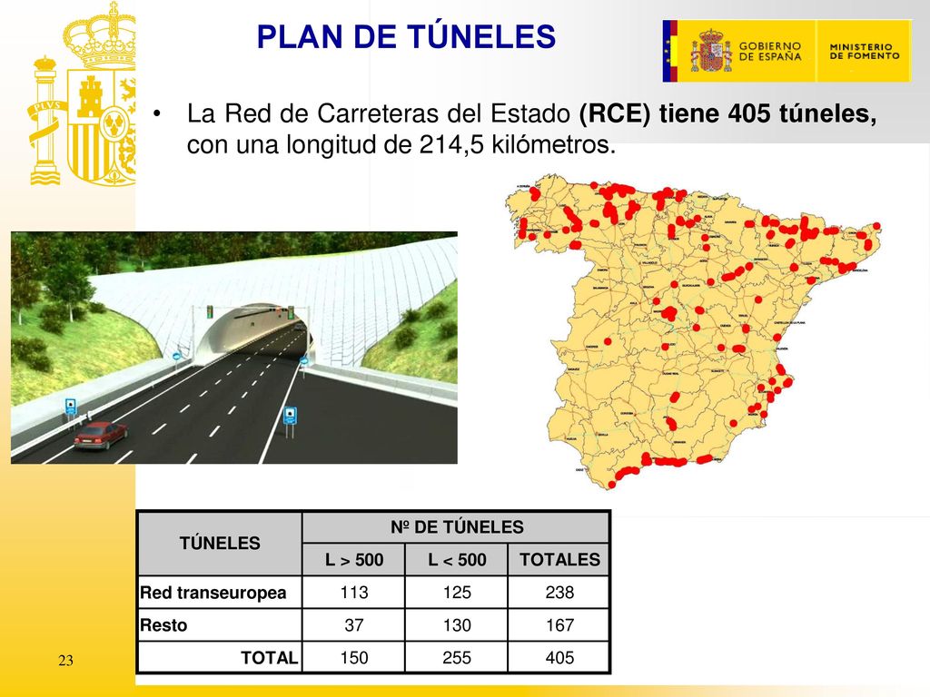PLAN DE TÚNELES La Red de Carreteras del Estado (RCE) tiene 405 túneles, con una longitud de 214,5 kilómetros.