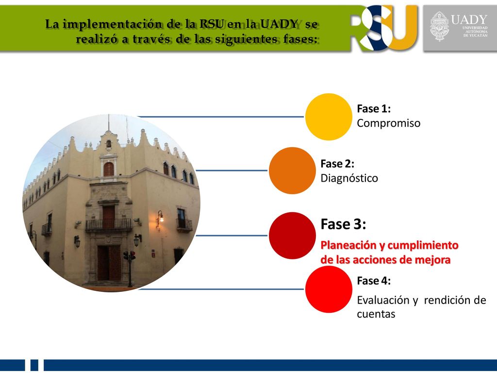 Fase 3: La implementación de la RSU en la UADY se