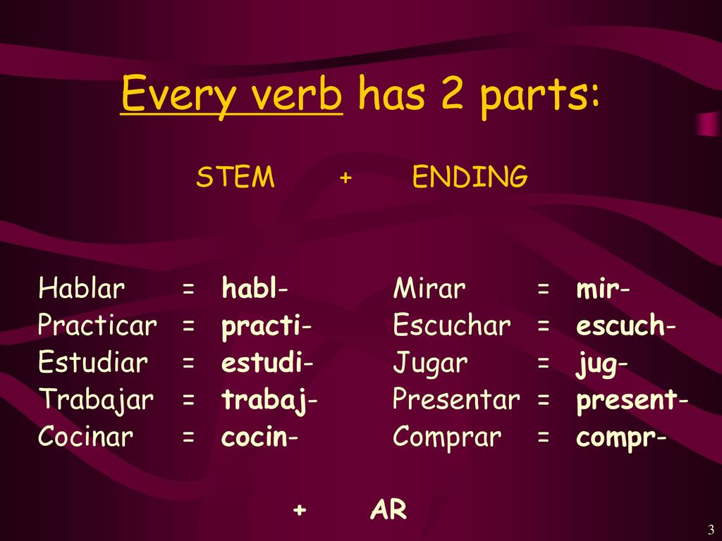 Every verb has 2 parts: STEM + ENDING Hablar = habl-