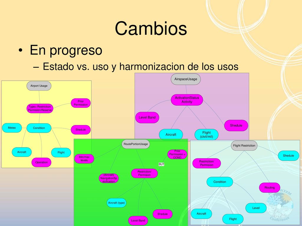 Cambios En progreso Estado vs. uso y harmonizacion de los usos