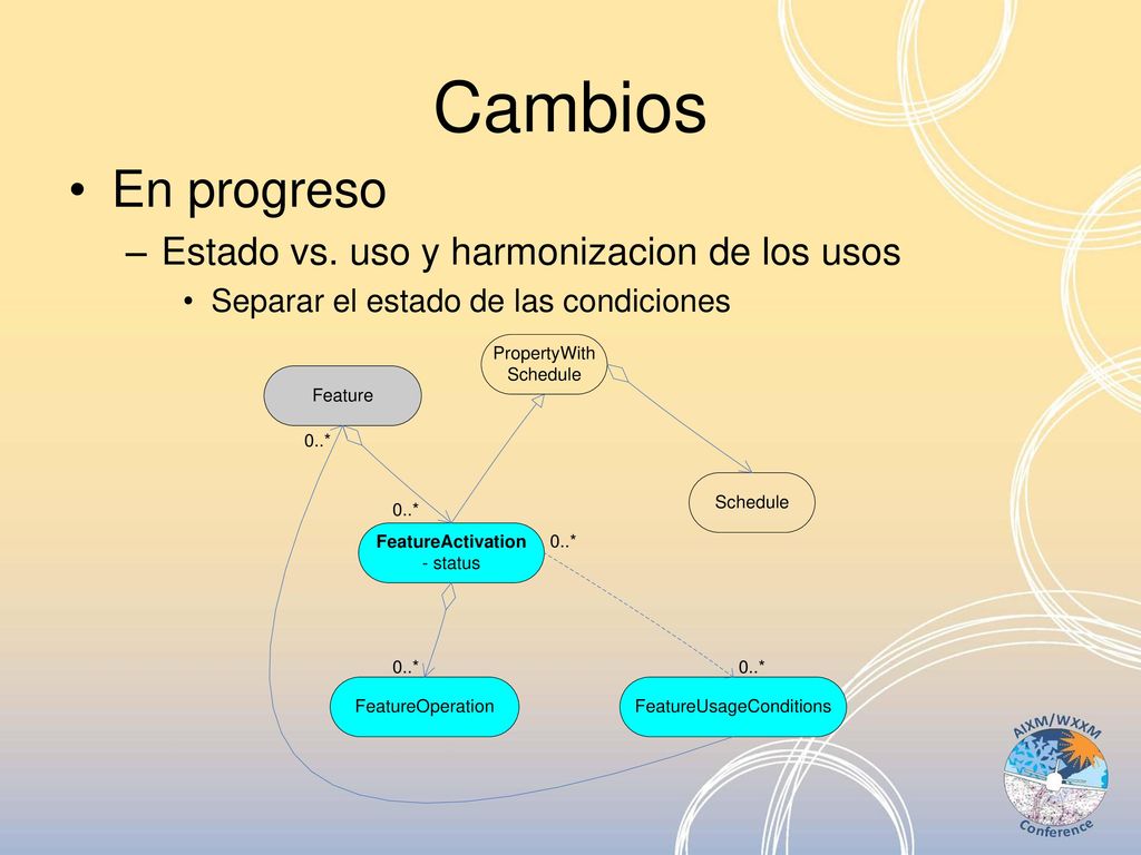 Cambios En progreso Estado vs. uso y harmonizacion de los usos