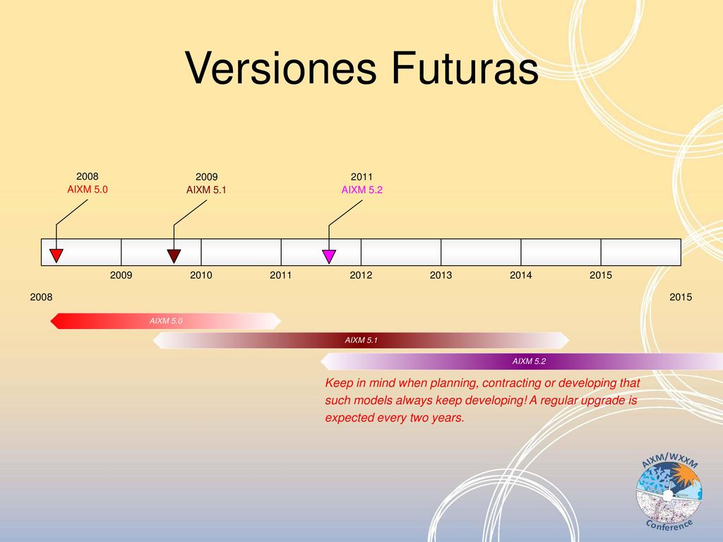 Versiones Futuras Keep in mind when planning, contracting or developing that. such models always keep developing! A regular upgrade is.