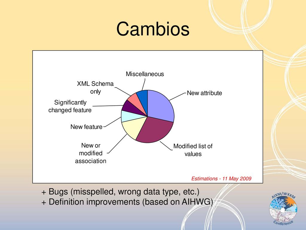 Cambios + Bugs (misspelled, wrong data type, etc.)
