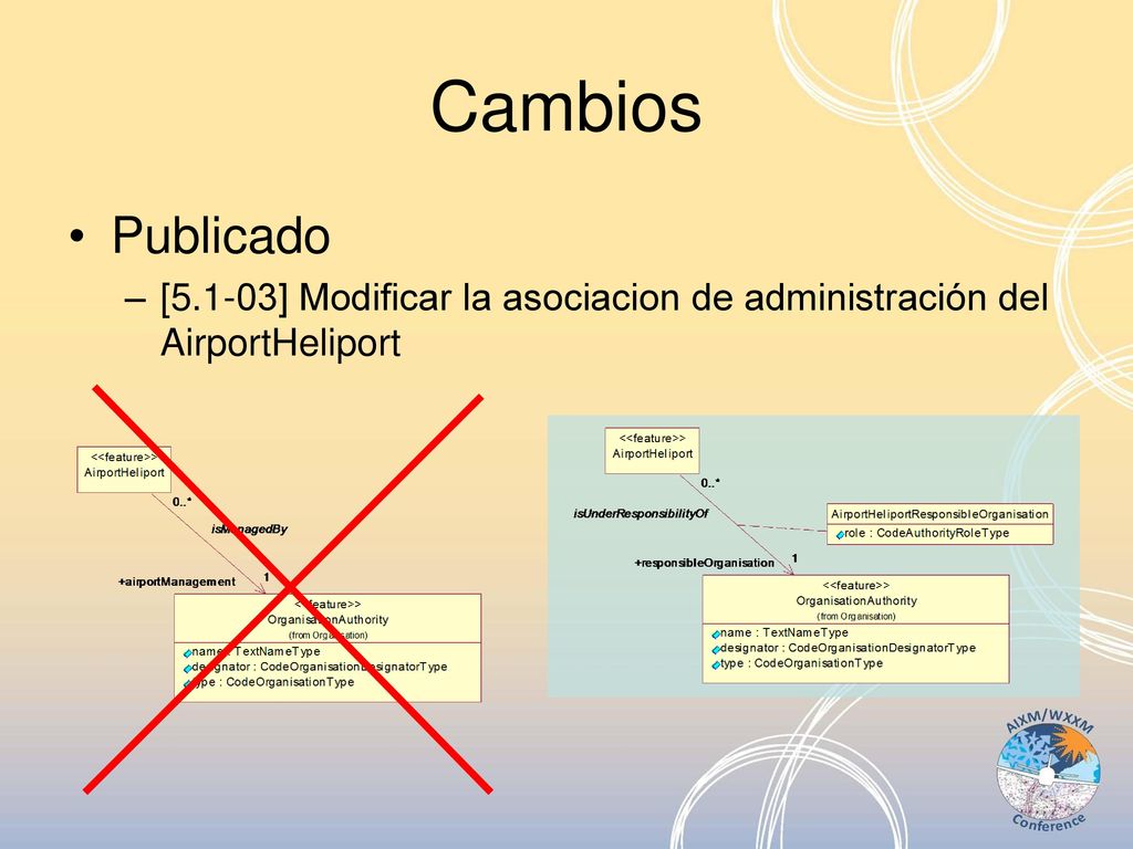 Cambios Publicado [5.1-03] Modificar la asociacion de administración del AirportHeliport