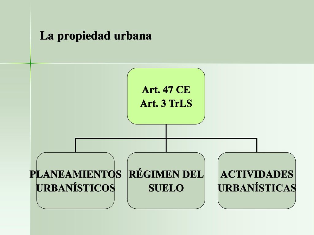 La propiedad urbana Art. 47 CE Art. 3 TrLS PLANEAMIENTOS URBANÍSTICOS