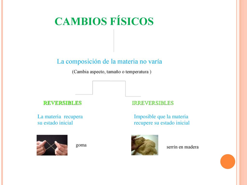 CAMBIOS FÍSICOS La composición de la materia no varía REVERSIBLES