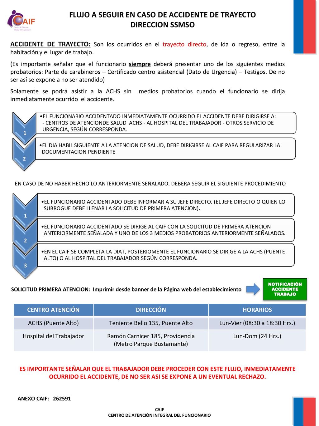 FLUJO A SEGUIR EN CASO DE ACCIDENTE DE TRAYECTO DIRECCION SSMSO