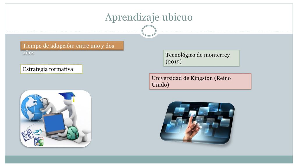 Aprendizaje ubicuo Tiempo de adopción: entre uno y dos años