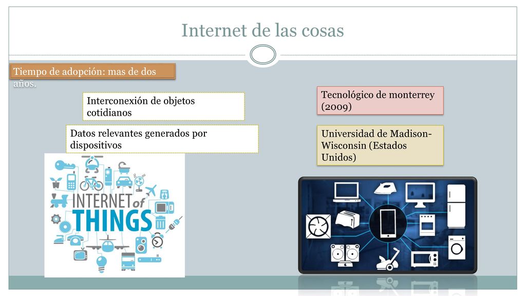 Internet de las cosas Tiempo de adopción: mas de dos años.
