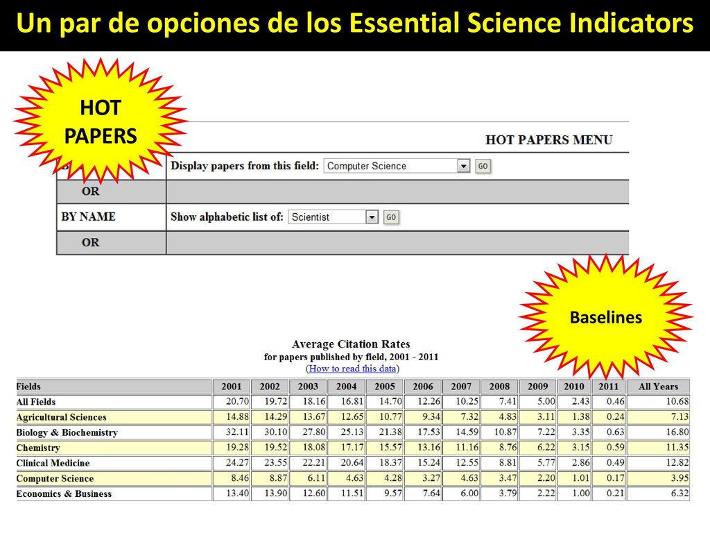 Un par de opciones de los Essential Science Indicators
