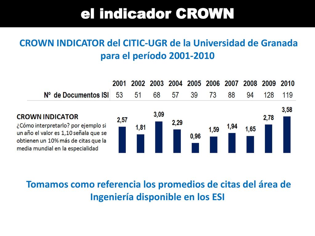 el indicador CROWN CROWN INDICATOR del CITIC-UGR de la Universidad de Granada para el período