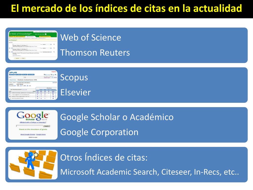 El mercado de los índices de citas en la actualidad