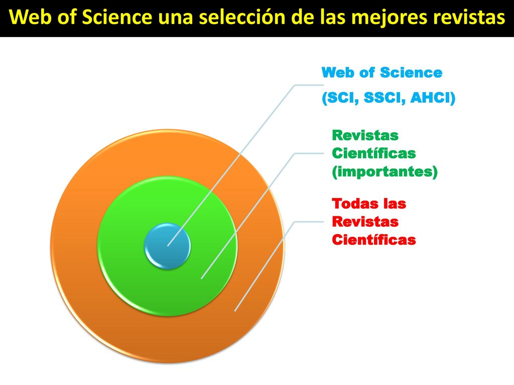 Web of Science una selección de las mejores revistas