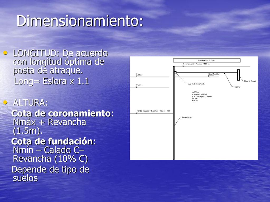 Dimensionamiento: LONGITUD: De acuerdo con longitud óptima de posta de atraque. Long= Eslora x 1.1.