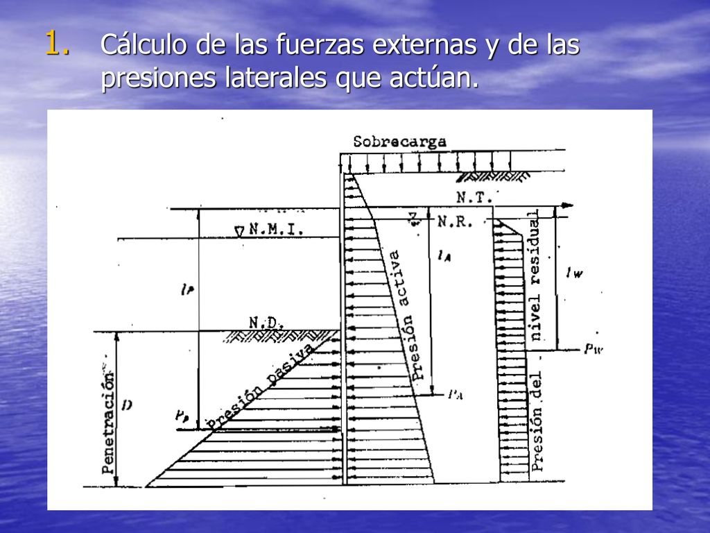 Cálculo de las fuerzas externas y de las presiones laterales que actúan.