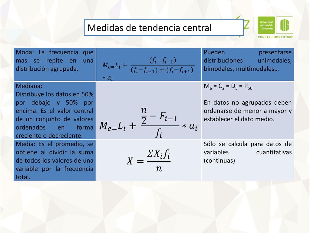 𝑀 𝑜= 𝐿 𝑖 + (𝑓 𝑖 − 𝑓 𝑖−1 ) (𝑓 𝑖 − 𝑓 𝑖−1 )+ (𝑓 𝑖 − 𝑓 𝑖+1 ) ∗ 𝑎 𝑖