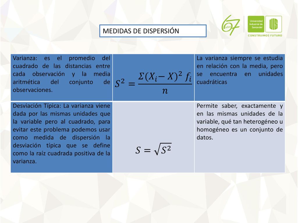 𝑆 2 = 𝛴 (𝑋 𝑖 − 𝑋 ) 2 𝑓 𝑖 𝑛 𝑆= 𝑆 2 MEDIDAS DE DISPERSIÓN