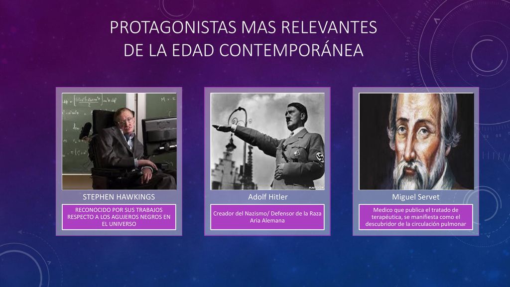 Protagonistas MAS RELEVANTES DE la edad contemporánea