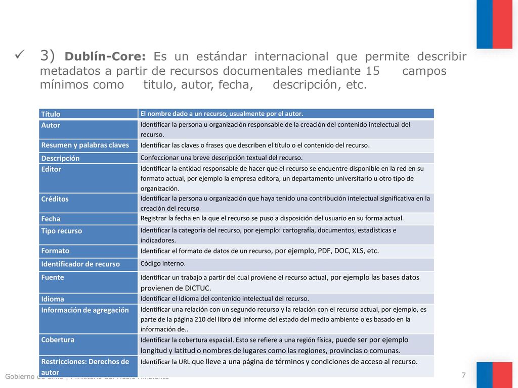 3) Dublín-Core: Es un estándar internacional que permite describir