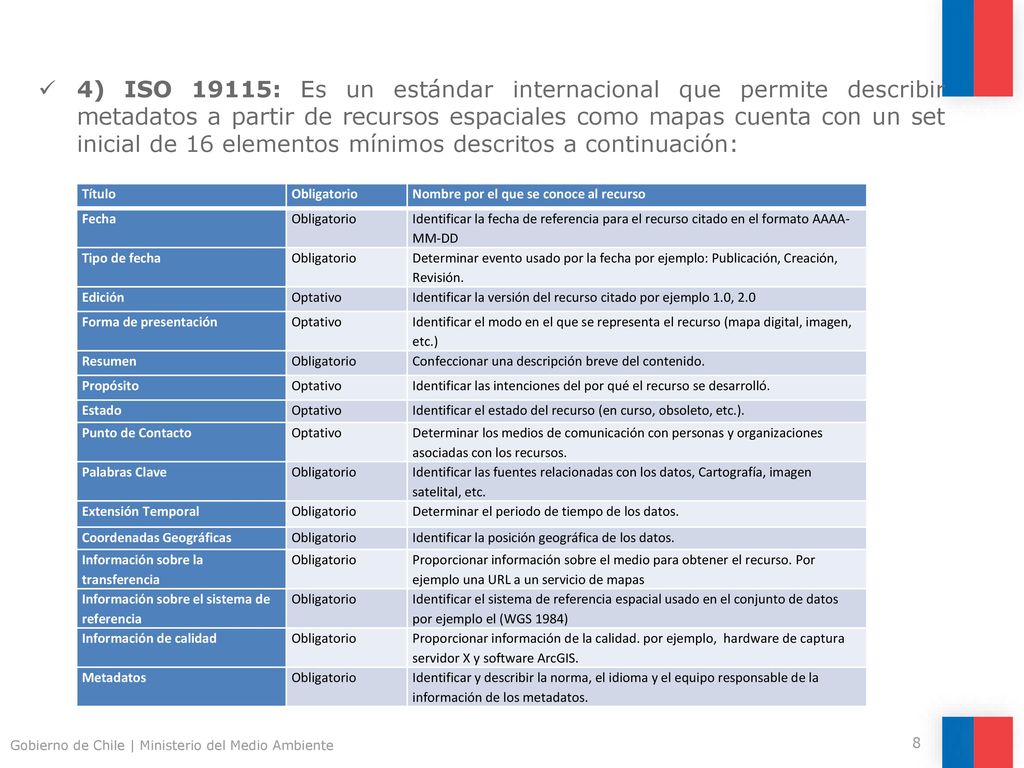 4) ISO 19115: Es un estándar internacional que permite describir metadatos a partir de recursos espaciales como mapas cuenta con un set inicial de 16 elementos mínimos descritos a continuación: