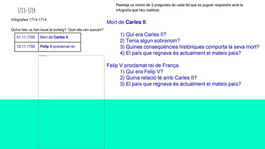 Mort de Carles II. 1) Qui era Carles II