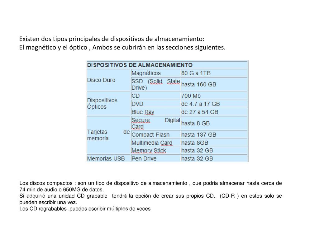 Existen dos tipos principales de dispositivos de almacenamiento: El magnético y el óptico , Ambos se cubrirán en las secciones siguientes.