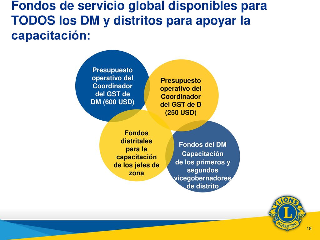 Fondos de servicio global disponibles para TODOS los DM y distritos para apoyar la capacitación: