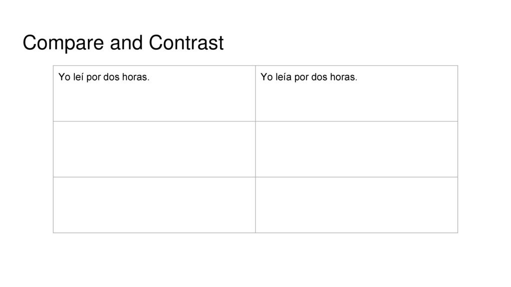 Compare and Contrast Yo leí por dos horas. Yo leía por dos horas.