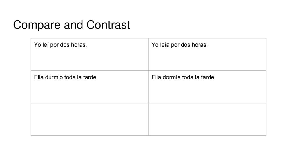 Compare and Contrast Yo leí por dos horas. Yo leía por dos horas.