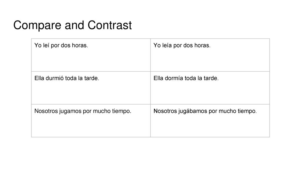 Compare and Contrast Yo leí por dos horas. Yo leía por dos horas.