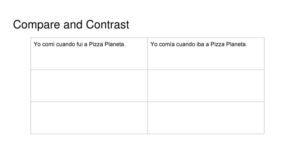 Compare and Contrast Yo comí cuando fui a Pizza Planeta.