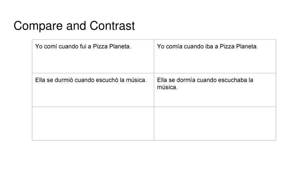 Compare and Contrast Yo comí cuando fui a Pizza Planeta.